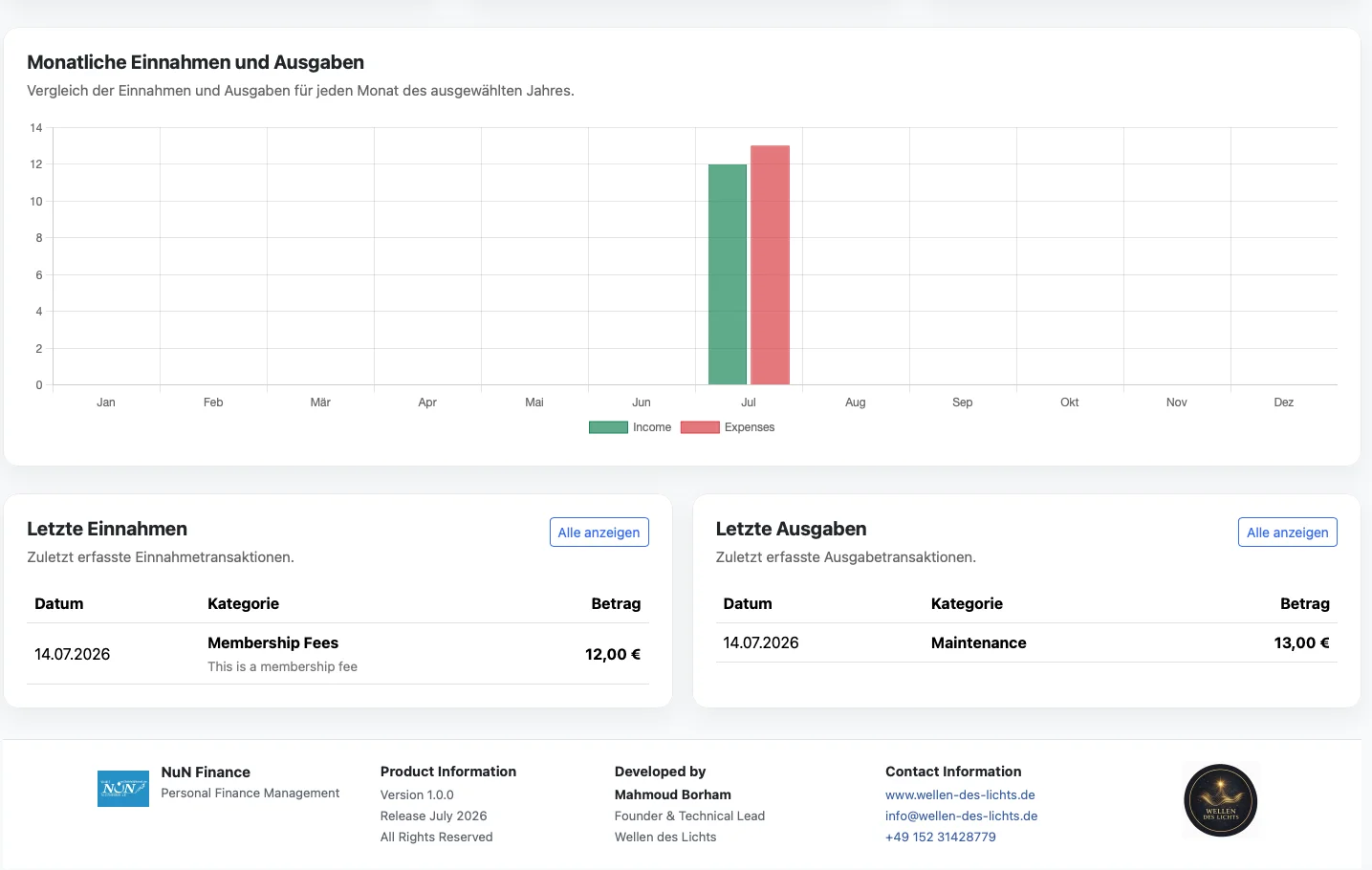 Diagramme und Finanzstatistiken in NoonFinance